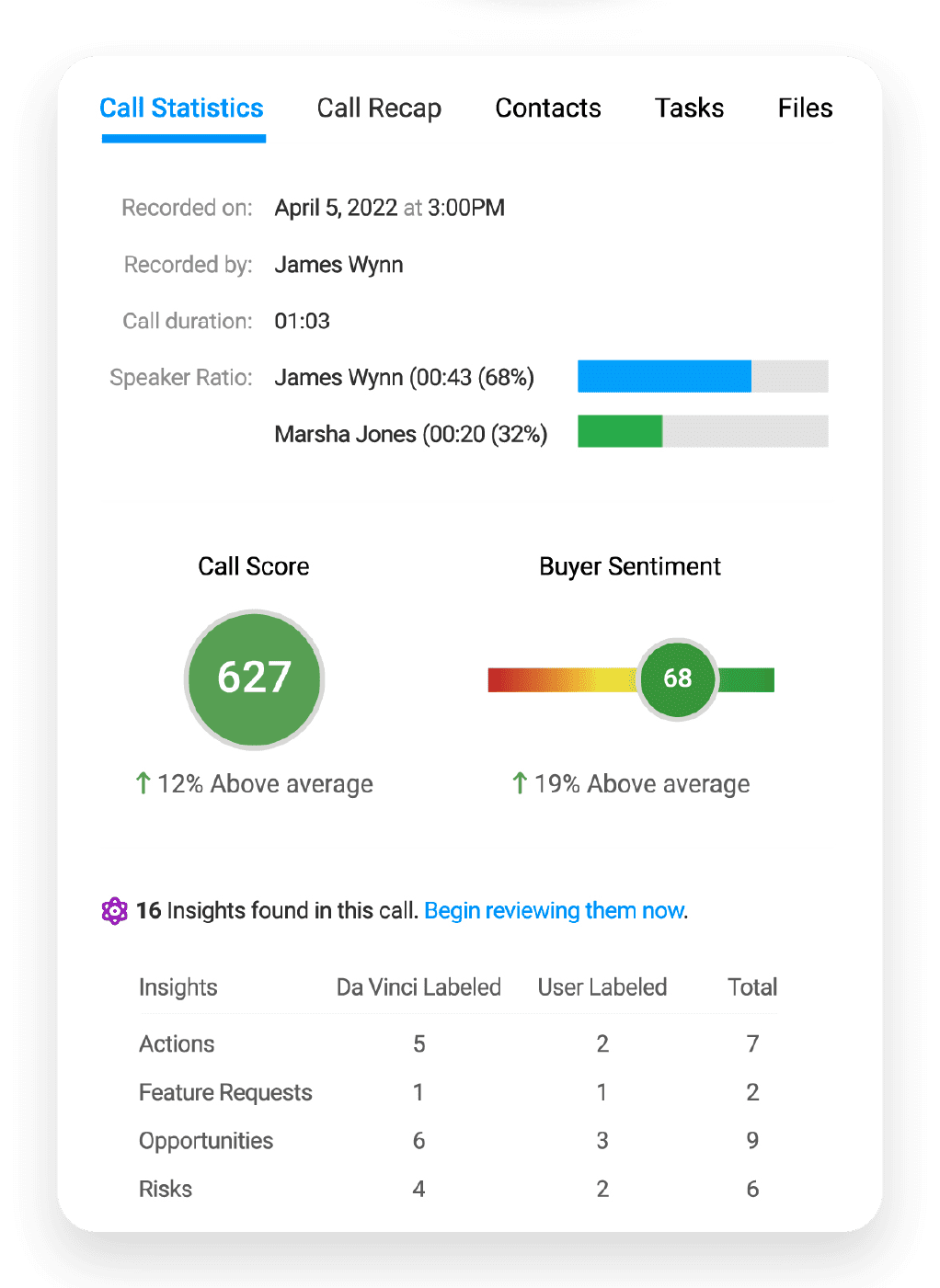 Objective Call Scores