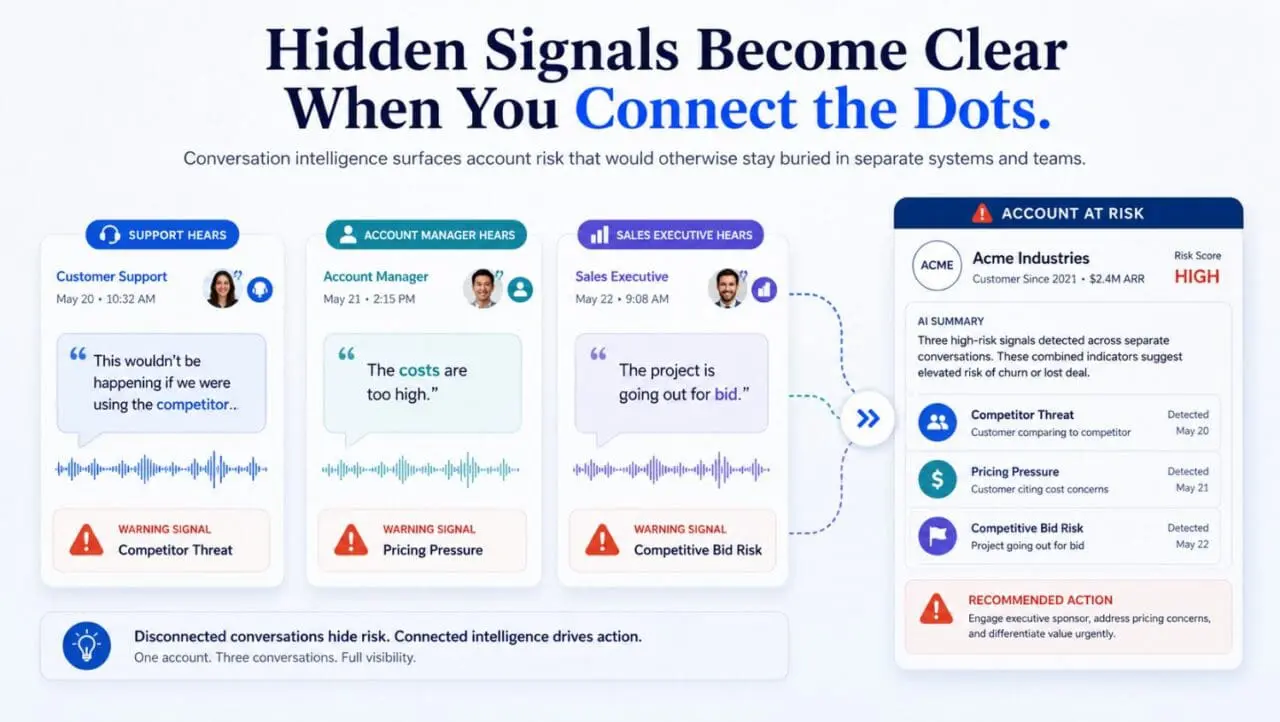 How to Improve Sales Forecast Accuracy: Stop Guessing, Start Listening to Your Customer Conversations