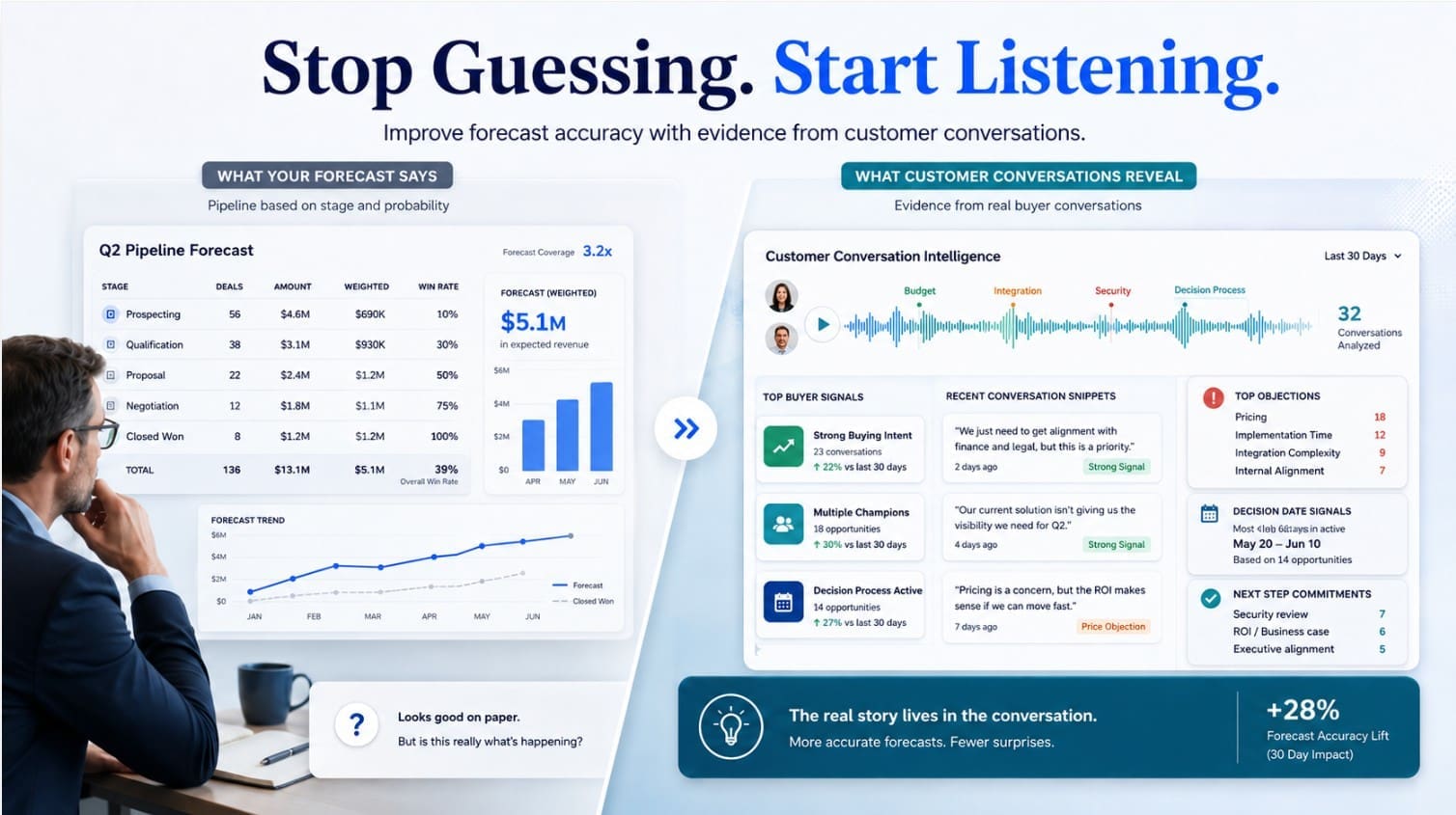 How to Improve Sales Forecast Accuracy: Stop Guessing, Start Listening to Your Customer Conversations