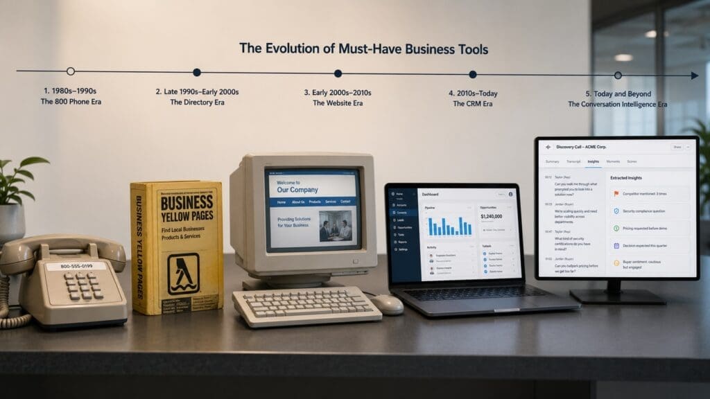 Sales needs and technology have been evolving over time and continues to evolve
