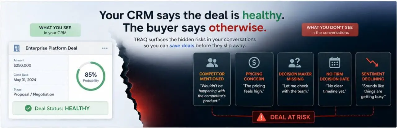 Deal Risk Detection Software:<br>How to Catch a Slipping Deal Before It’s Gone