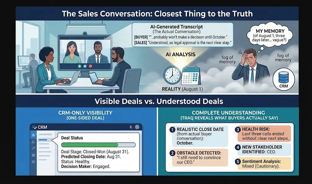 How to Improve Sales Pipeline Visibility and See What's Really Happening