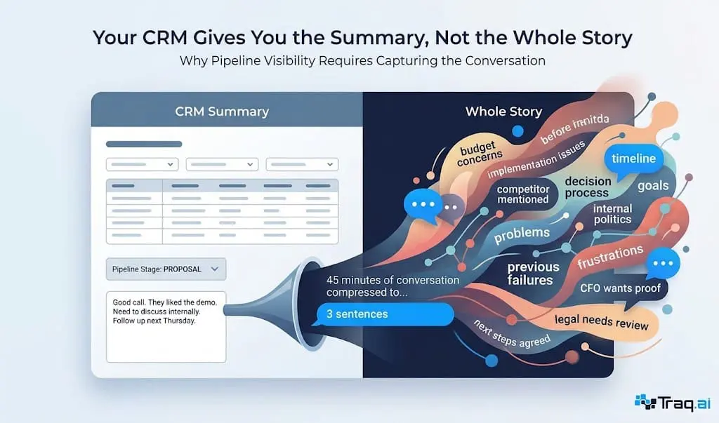 How to Improve Sales Pipeline Visibility and See What's Really Happening